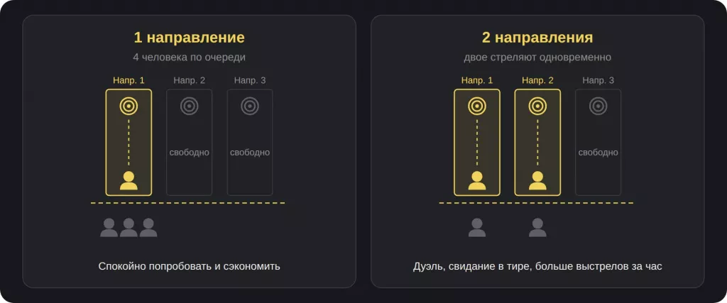 Одно направление или два