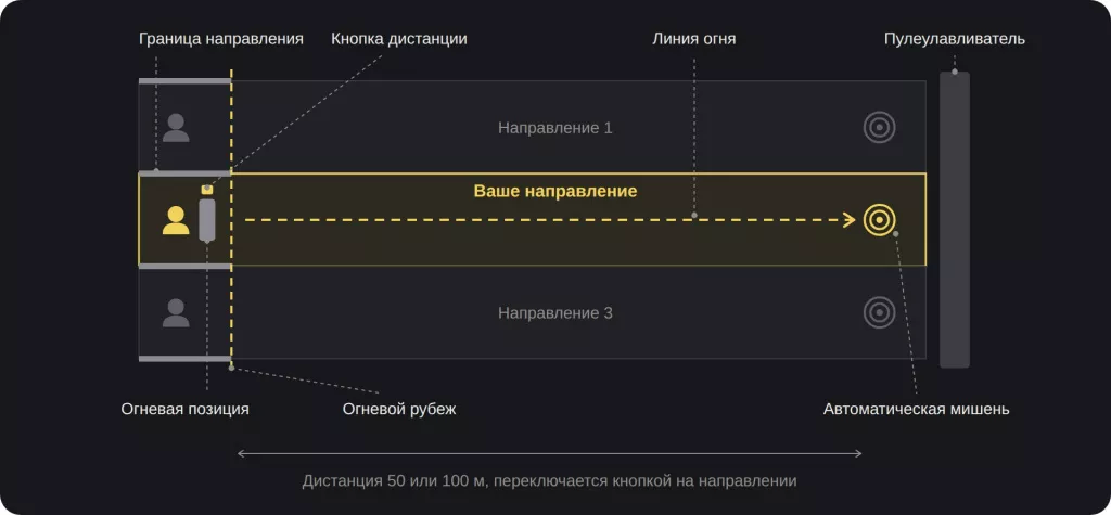 Устройство направления